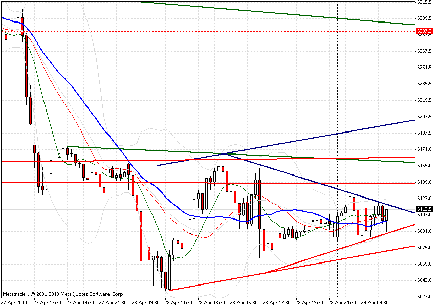 chart-29-4-2010-dax-tag.gif