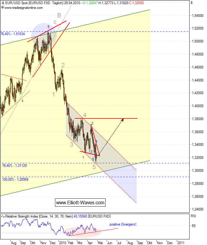 100429-EURUSD-w3.png