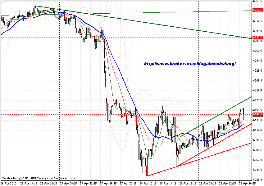 chart-29-4-2010-dj-2-tag.gif