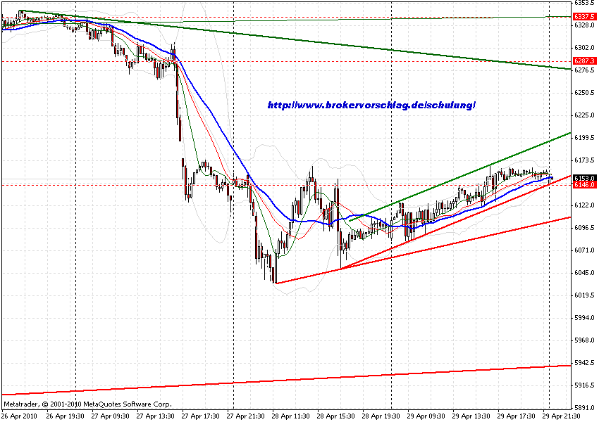 chart-30-4-2010-fdax-2-tag.gif