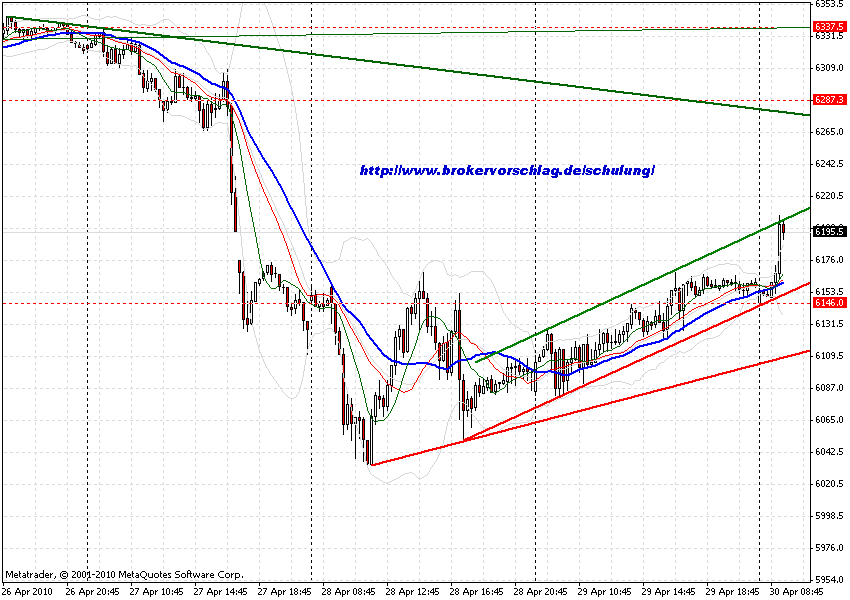 a-chart-30-4-2010-fdax-3-tag.gif