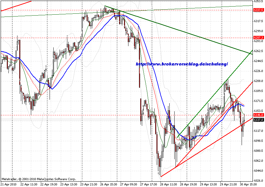 a-chart-30-4-2010-fdax-6-tag.gif