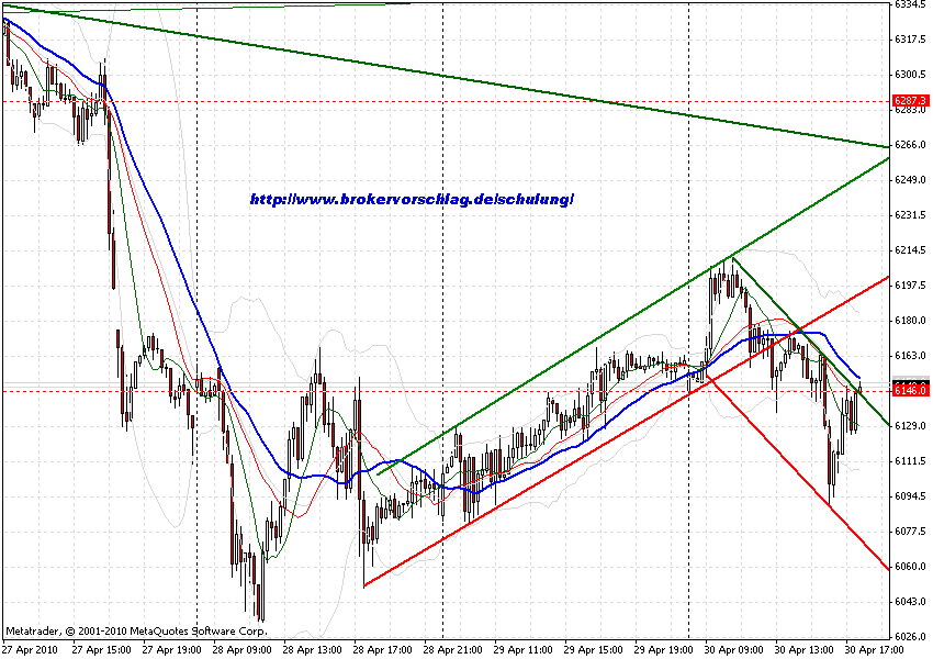 a-chart-30-4-2010-fdax-6-tag.gif