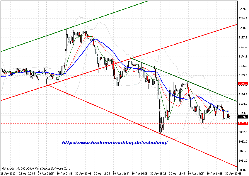 a-chart-30-4-2010-fdax-8-tag.gif