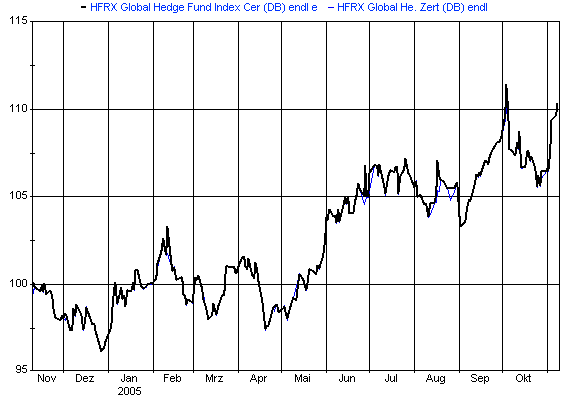 hfrx-global-eur+usd-1j.gif