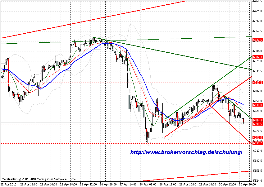 a-chart-30-4-2010-fdax-9-tag.gif
