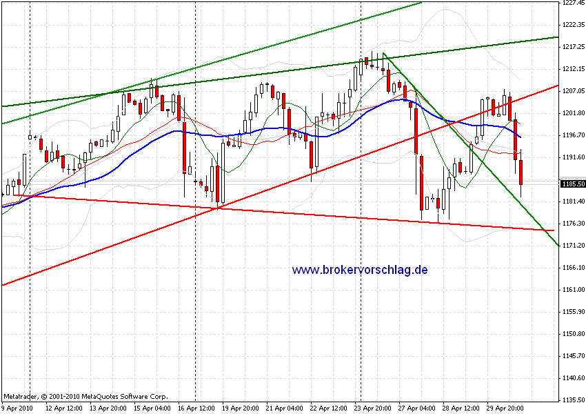 a-chart-30-4-2010-sp-9-tag.gif