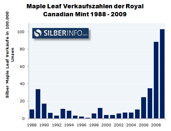 maple-leaf-silber 2009.png