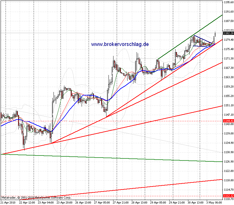 a-chart-3-5-2010-gold-1-tag.gif