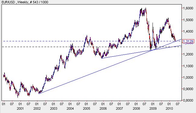 Euro 04-05-10.jpg