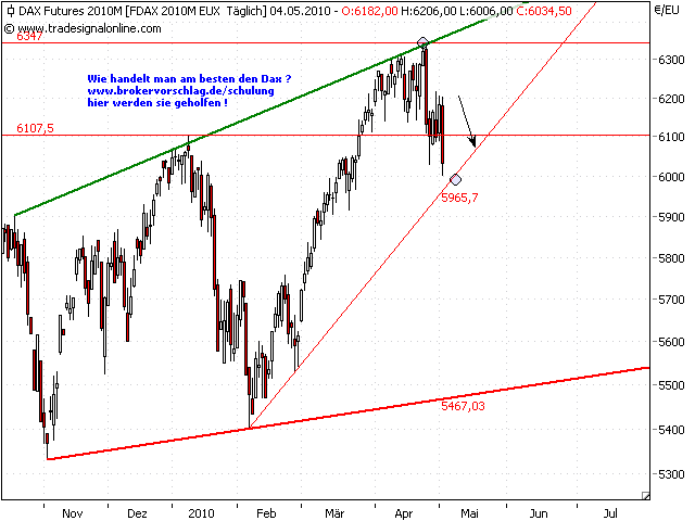 fdax-ziel short-5-5.png