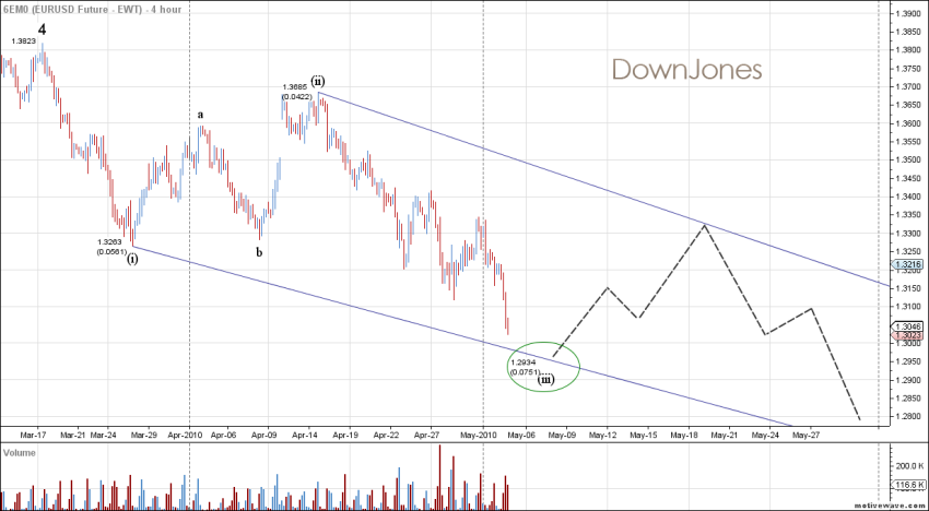 6em0__eurusd_future__ewt__may_04_1823_pm_191.png