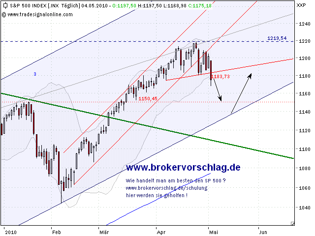 sp50505D-Future---EWT---May-04-1823-PM.png