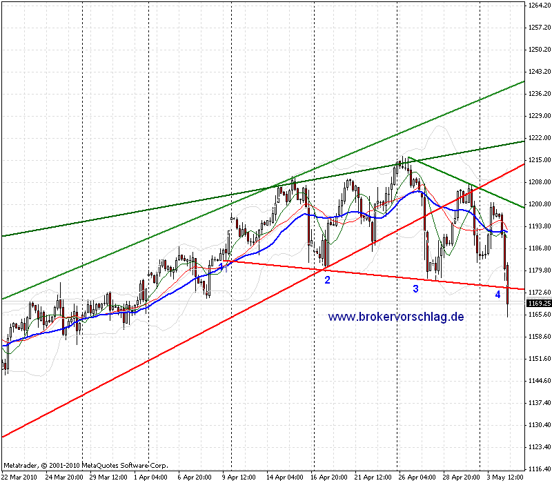 a-chart-4-5-2010-fesdfsx-1-tag.gif