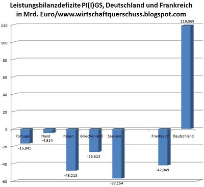 Spanien - Leistungsbilanz.jpg