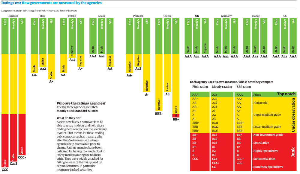 Credit-ratings-graphic-001.jpg