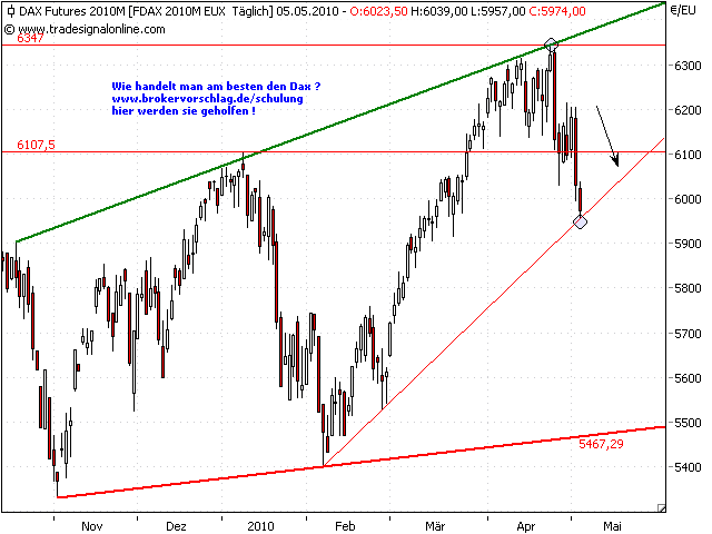 fdax-5-5-untenlo.png