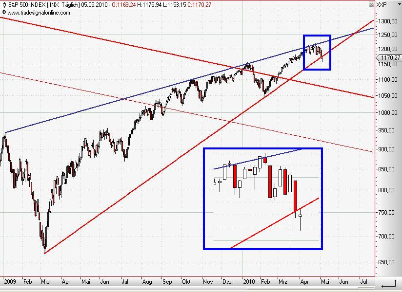 S&P 500 daily Mai 2010.JPG