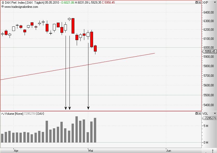 Dax daily Mai 2010 mit Volumen.JPG