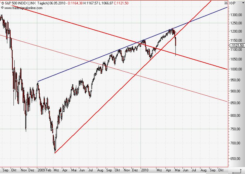 S&P 500 daily Mai 2010 II.JPG