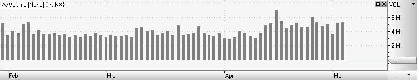 S&P 500 Volume Mai 2010.JPG