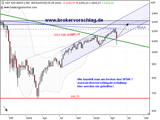 sp500index-wo-6-5.png