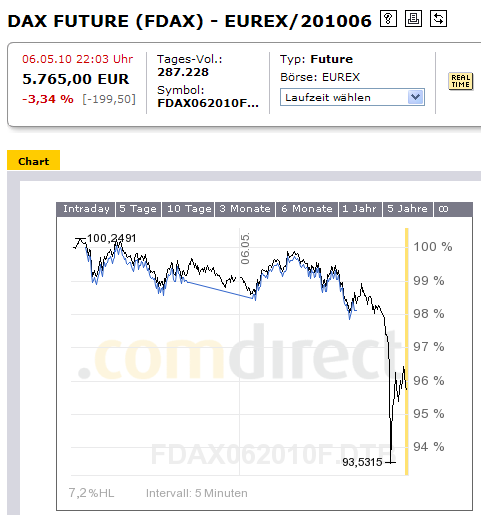 f-dax-index-6-10-2010.png