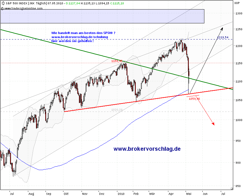 sp500index-tag-7-5.png