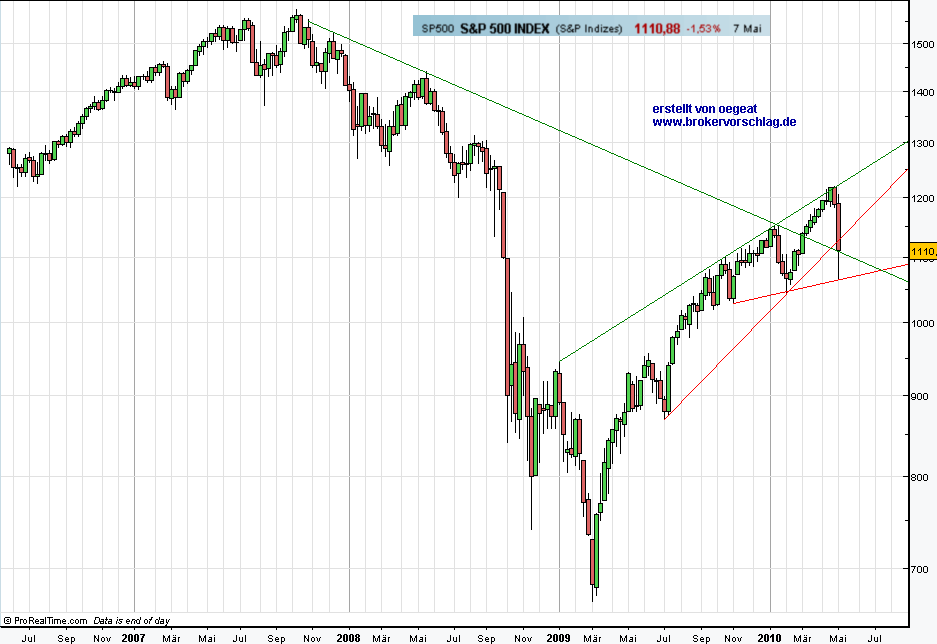 sp500-wochen-8-5-10.png