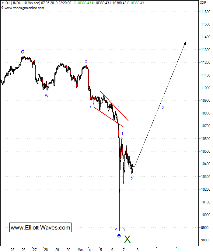 100510-DJIA-d.png