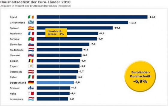 haushaltsdefizite_eu.jpg
