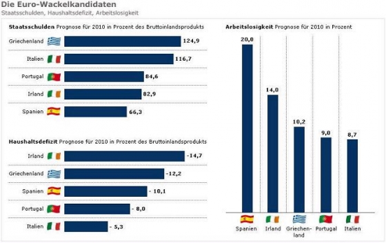 wackelkandidaten_eu.jpg