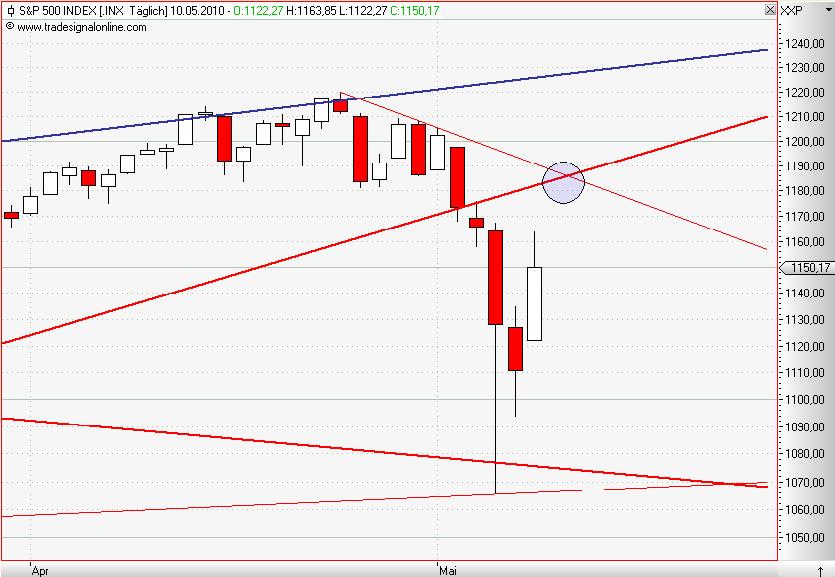 S&P 500 daily Mai 2010 III.JPG