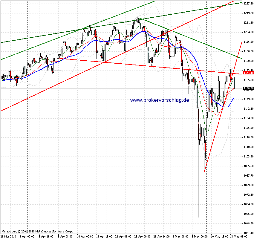 chart-13-5-2010-es--4st.gif