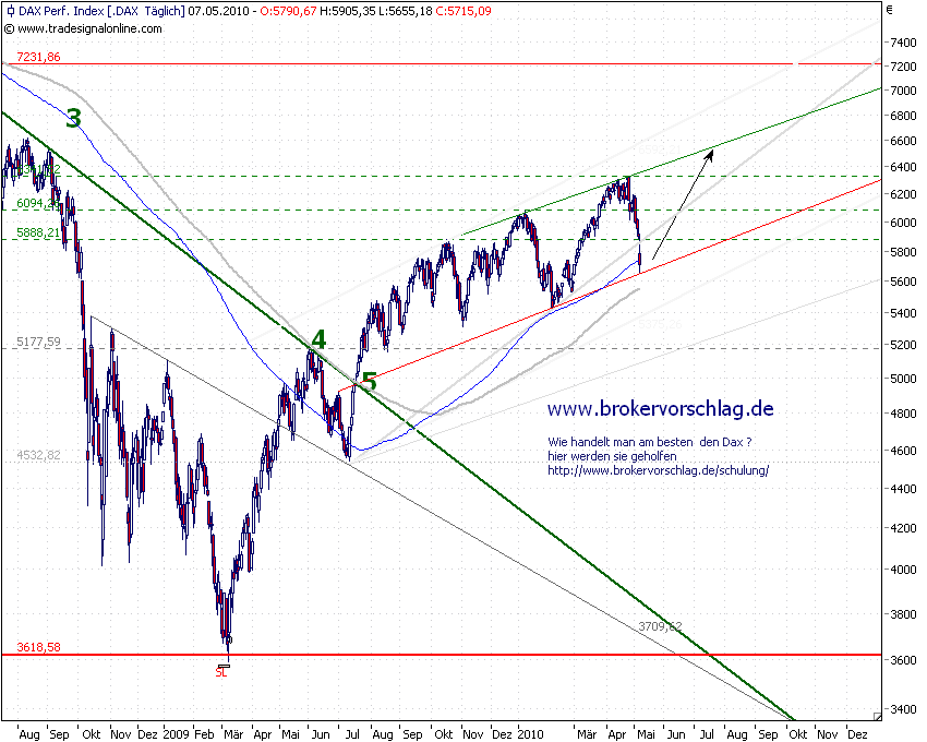 dax-tag-8-5-10.png
