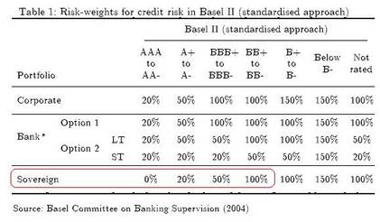 Basel II.jpg