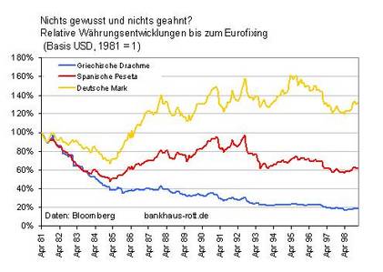 währungen bis Euroeinführung.jpg