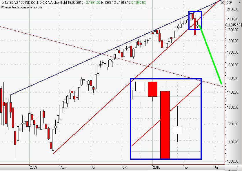 Nasdaq 100 weekly Mai 2010.JPG