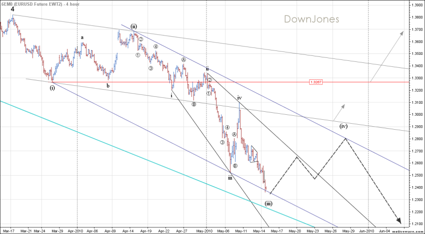 6em0__eurusd_future_ewt2__may_16_1452_pm_136-l.png