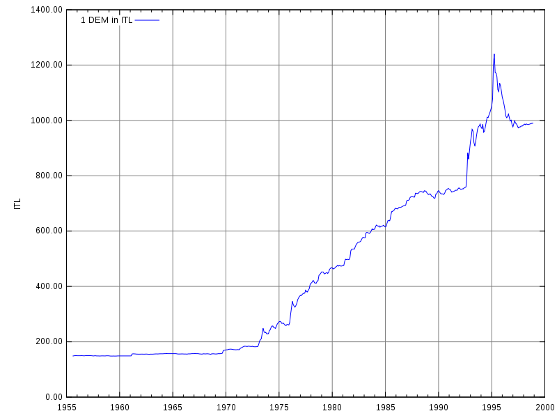 italienische Lira.png