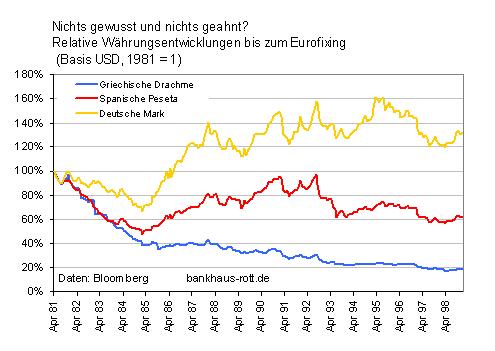 DM-Drachme-Peseta.jpg