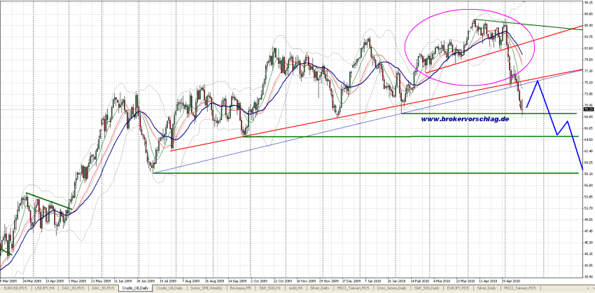 wti-17-5-2010-a-y.png