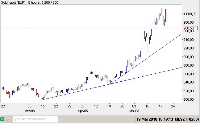 Gold in Euro 19-05-2010.jpg