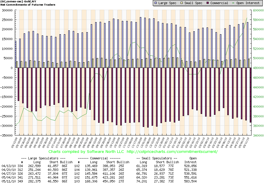 Comex Gold am 11-05-2010.png