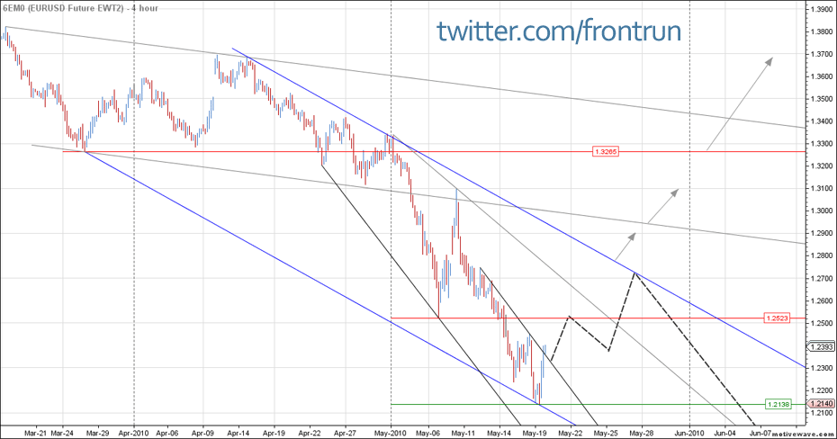 6EM0---EURUSD-Future-EWT2---May-19-2214-PM.png