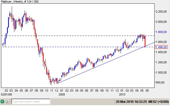 Platin 20-05-2010.jpg