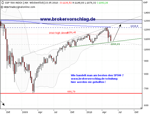 sp500-20-5-2010-a.png