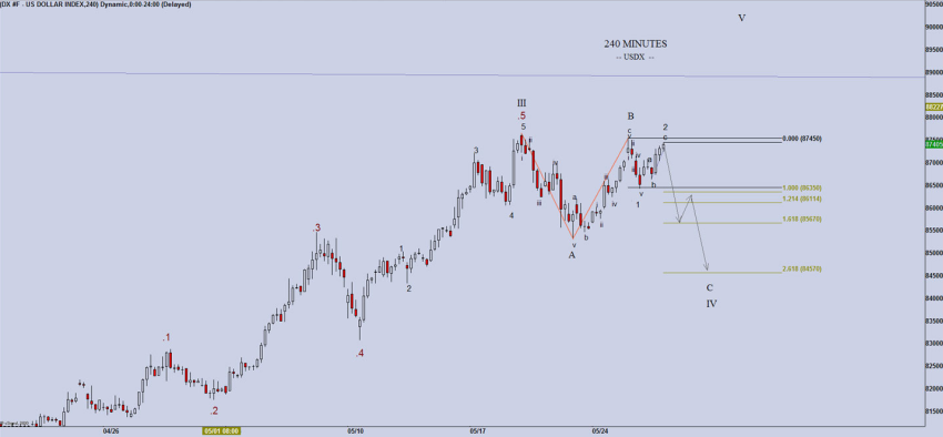 usdindex240min-26-5.png