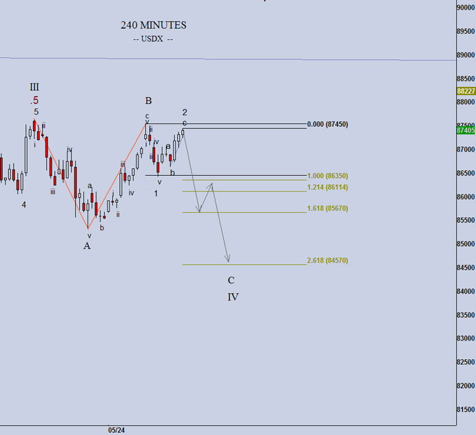 usdindex240min-26-5-2.png