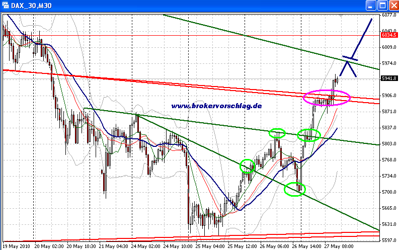 fdax-30min-26-5-a.png